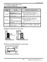 Предварительный просмотр 96 страницы LG AMNW05GSJB0 Svc Manual