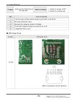 Предварительный просмотр 101 страницы LG AMNW05GSJB0 Svc Manual