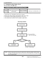 Предварительный просмотр 105 страницы LG AMNW05GSJB0 Svc Manual