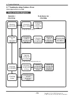 Предварительный просмотр 119 страницы LG AMNW05GSJB0 Svc Manual