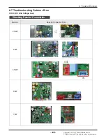 Предварительный просмотр 126 страницы LG AMNW05GSJB0 Svc Manual