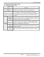 Предварительный просмотр 134 страницы LG AMNW05GSJB0 Svc Manual