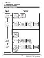 Предварительный просмотр 135 страницы LG AMNW05GSJB0 Svc Manual