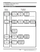 Предварительный просмотр 137 страницы LG AMNW05GSJB0 Svc Manual