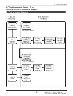 Предварительный просмотр 142 страницы LG AMNW05GSJB0 Svc Manual