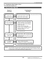 Предварительный просмотр 146 страницы LG AMNW05GSJB0 Svc Manual