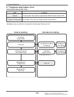 Предварительный просмотр 151 страницы LG AMNW05GSJB0 Svc Manual