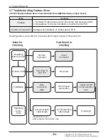 Предварительный просмотр 153 страницы LG AMNW05GSJB0 Svc Manual