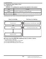 Предварительный просмотр 163 страницы LG AMNW05GSJB0 Svc Manual