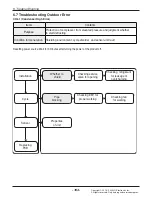 Предварительный просмотр 165 страницы LG AMNW05GSJB0 Svc Manual