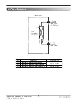 Preview for 3 page of LG AMNW07GRBL0 Svc Manual