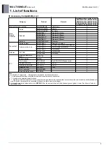 Preview for 19 page of LG AMNW07GSJL0 Product Data