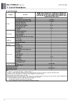 Предварительный просмотр 156 страницы LG AMNW07GSJL0 Product Data