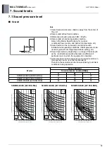 Предварительный просмотр 234 страницы LG AMNW07GSJL0 Product Data