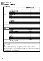 Предварительный просмотр 270 страницы LG AMNW07GSJL0 Product Data