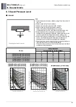 Предварительный просмотр 279 страницы LG AMNW07GSJL0 Product Data