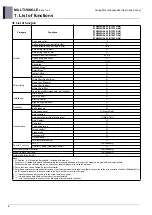 Предварительный просмотр 293 страницы LG AMNW07GSJL0 Product Data