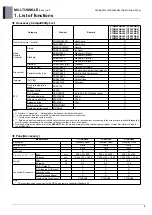 Предварительный просмотр 294 страницы LG AMNW07GSJL0 Product Data