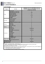 Предварительный просмотр 393 страницы LG AMNW07GSJL0 Product Data