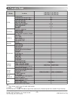 Preview for 3 page of LG AMNW09GAF11 Service Manual