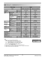 Preview for 2 page of LG AMNW09GDEL0 Service Manual