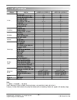 Preview for 3 page of LG AMNW09GDEL0 Service Manual