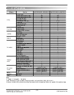 Preview for 3 page of LG AMNW09GDER0 Service Manual