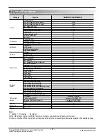 Preview for 3 page of LG AMNW18GD5L0 Svc Manual