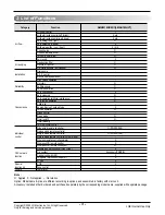 Preview for 3 page of LG AMNW18GD8R1 Service Manual