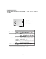 Preview for 7 page of LG AN110B Service Manual