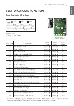 Preview for 21 page of LG ANUQ54GS0 Installation Manual