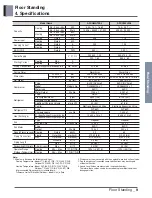 Preview for 12 page of LG AP-Q100LFA0 Product Data Book