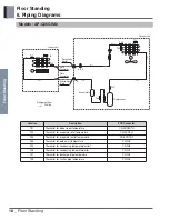 Предварительный просмотр 21 страницы LG AP-Q100LFA0 Product Data Book