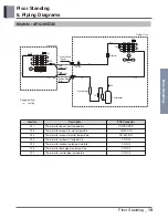 Предварительный просмотр 22 страницы LG AP-Q100LFA0 Product Data Book