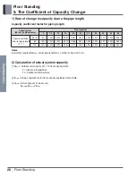 Preview for 31 page of LG AP-Q100LFA0 Product Data Book