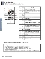 Preview for 47 page of LG AP-Q100LFA0 Product Data Book