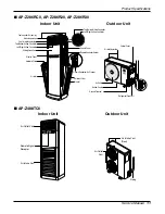 Preview for 11 page of LG AP-Z Series Service Manual