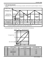 Preview for 17 page of LG AP-Z Series Service Manual