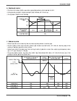 Preview for 19 page of LG AP-Z Series Service Manual