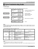 Preview for 37 page of LG AP-Z Series Service Manual