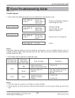 Preview for 37 page of LG AP-Z Series Svc Manual