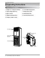 Preview for 6 page of LG AP-Z488TC0 Owner'S Manual