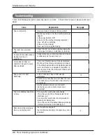 Предварительный просмотр 20 страницы LG AP-Z488TC0 Owner'S Manual