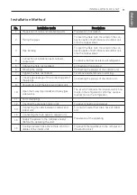 Preview for 9 page of LG APNC488TLA0 Installation Manual