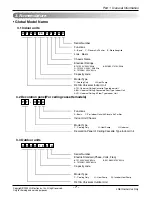 Preview for 8 page of LG APNH2433LAD Svc Manual