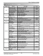 Preview for 10 page of LG APNH2433LAD Svc Manual