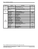 Preview for 11 page of LG APNH2433LAD Svc Manual