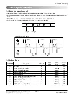 Preview for 58 page of LG APNH2433LAD Svc Manual