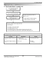 Preview for 64 page of LG APNH2433LAD Svc Manual