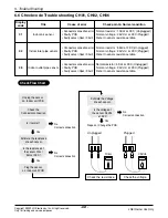 Preview for 69 page of LG APNH2433LAD Svc Manual